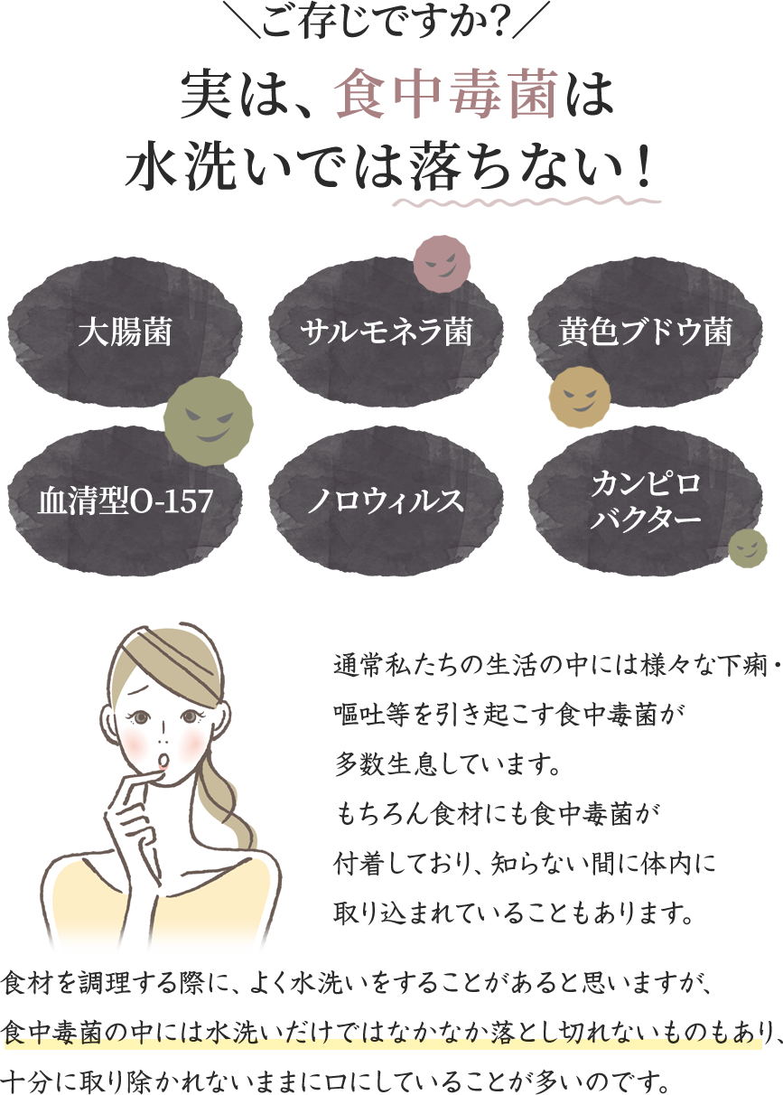 実は、食中毒菌は水洗いでは落ちない！